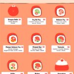 Menu Sushi Hiro Casablanca August 2025 494911-616100